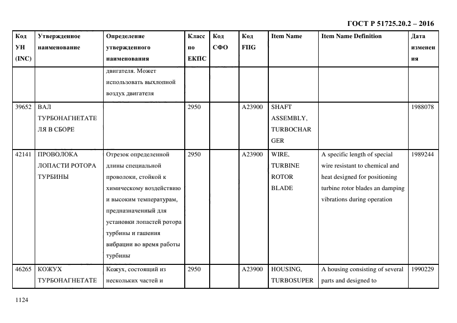 ГОСТ Р 51725.20.2-2016