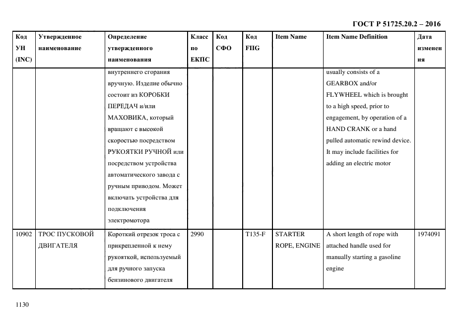 ГОСТ Р 51725.20.2-2016