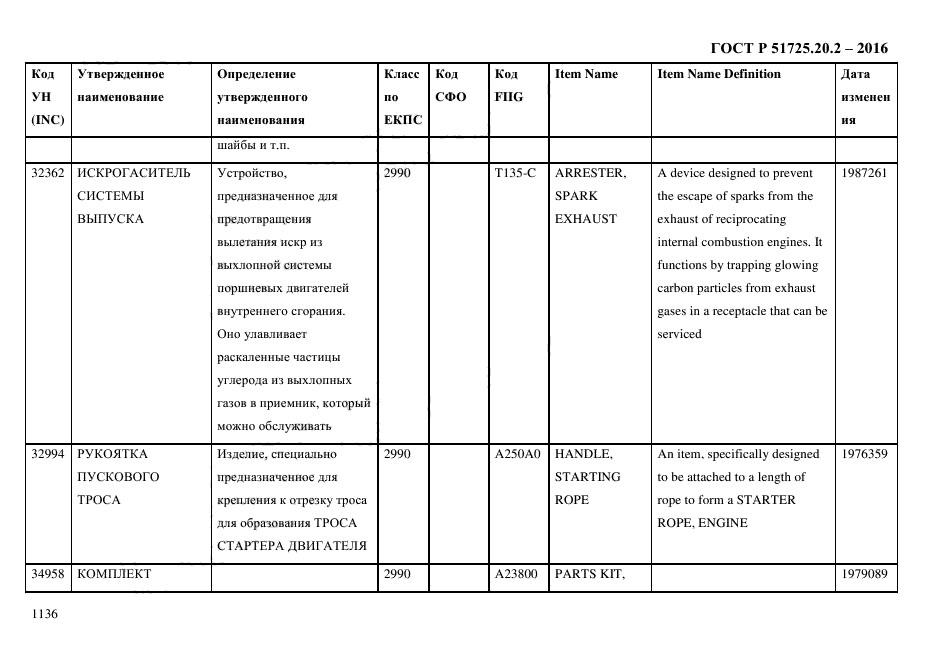 ГОСТ Р 51725.20.2-2016