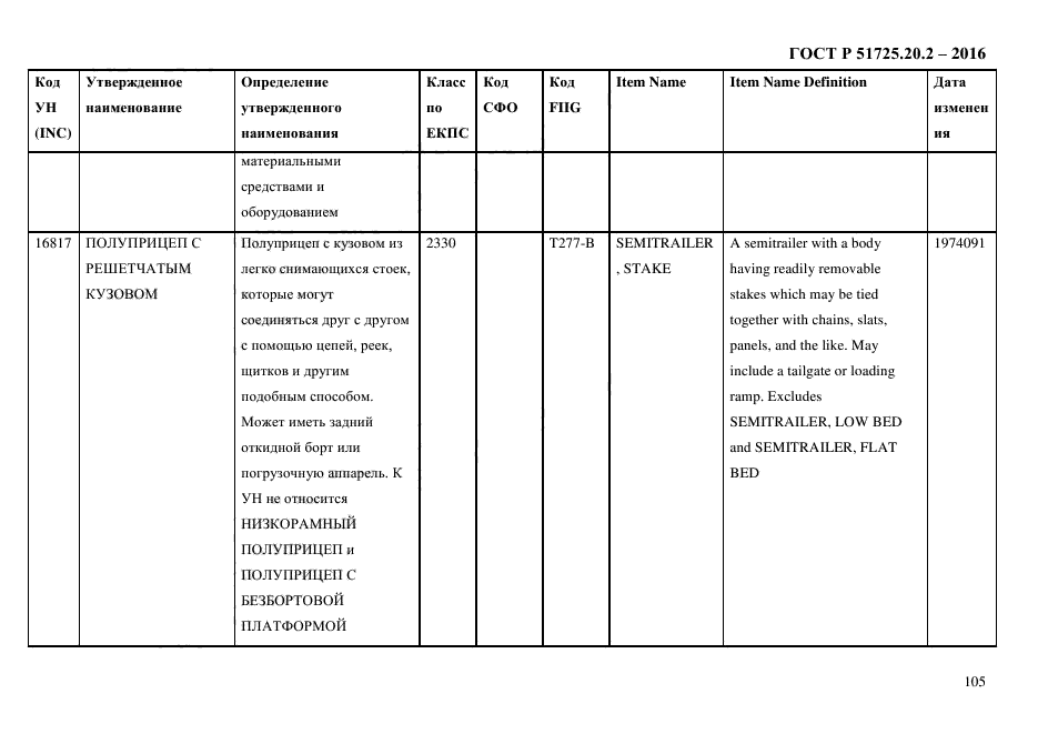 ГОСТ Р 51725.20.2-2016