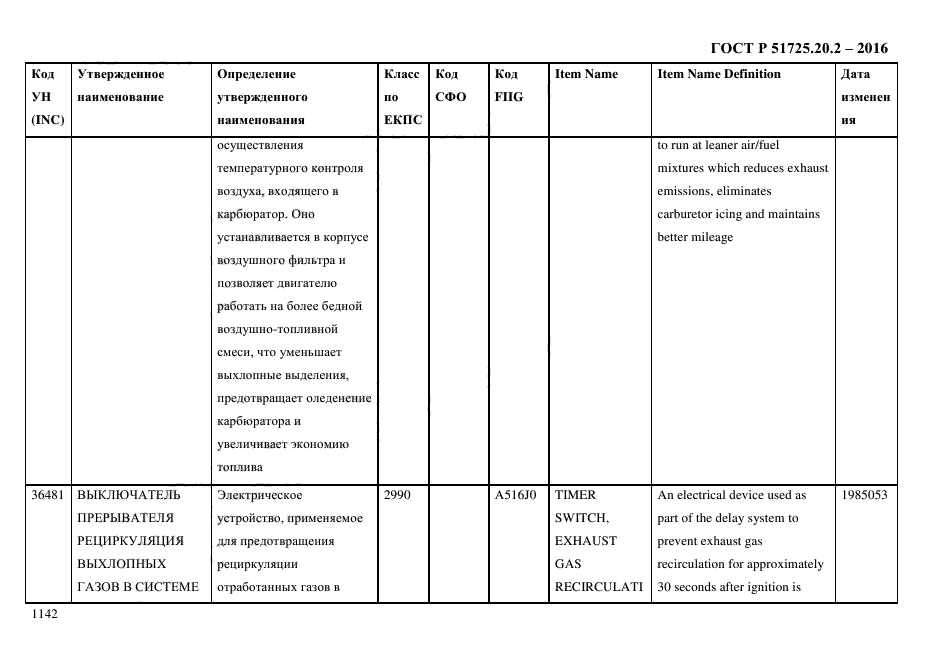 ГОСТ Р 51725.20.2-2016