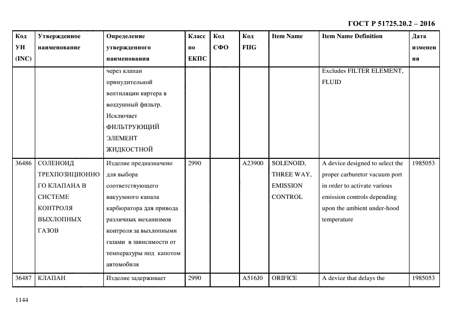 ГОСТ Р 51725.20.2-2016