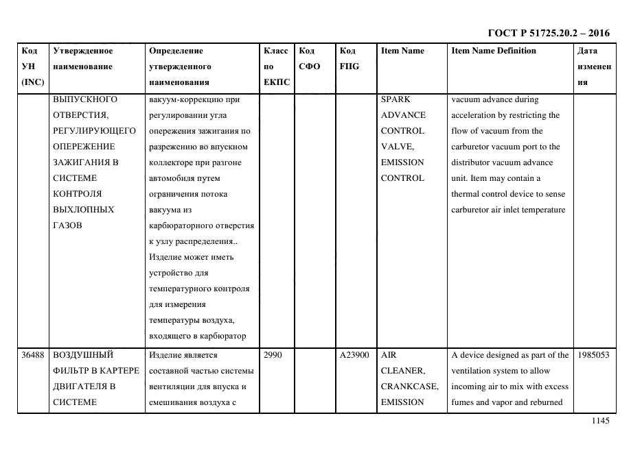 ГОСТ Р 51725.20.2-2016