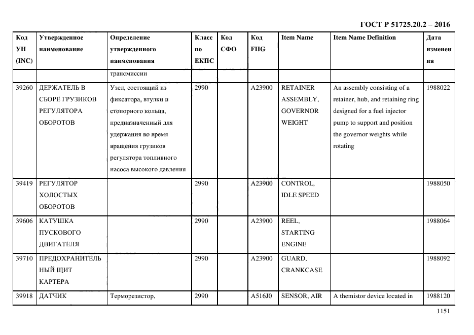 ГОСТ Р 51725.20.2-2016