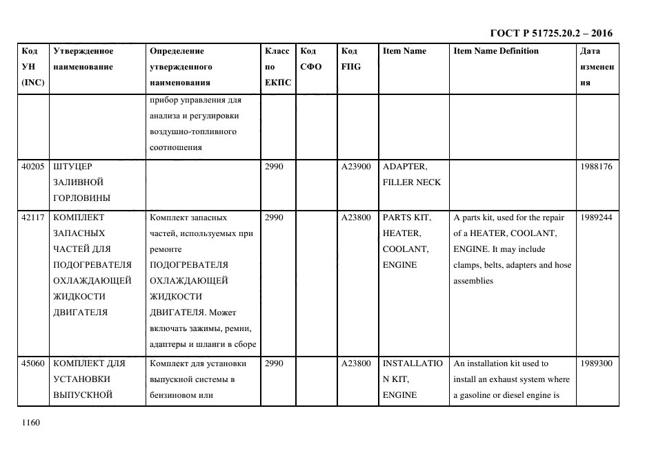 ГОСТ Р 51725.20.2-2016