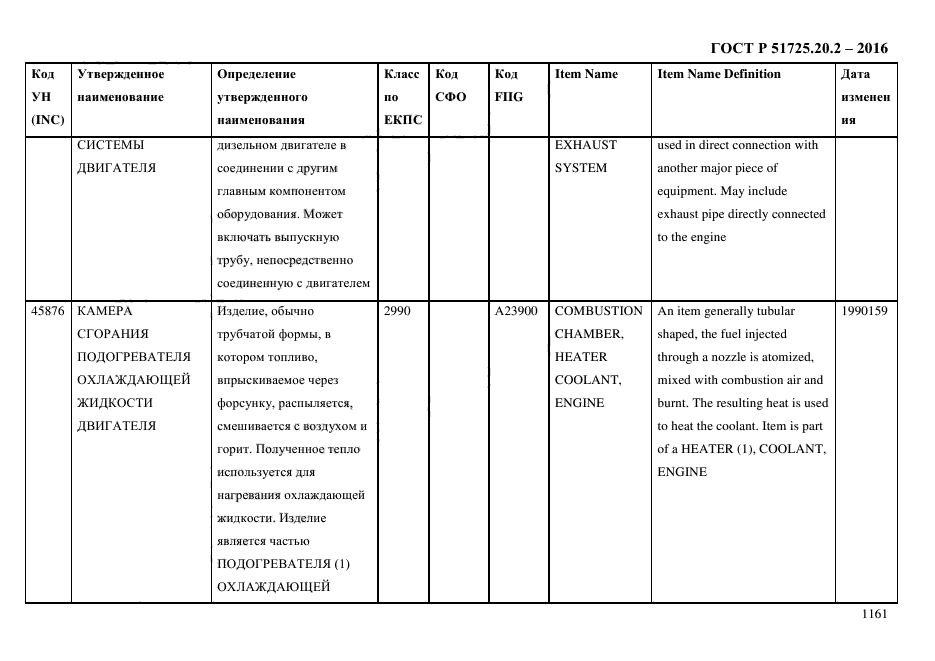 ГОСТ Р 51725.20.2-2016