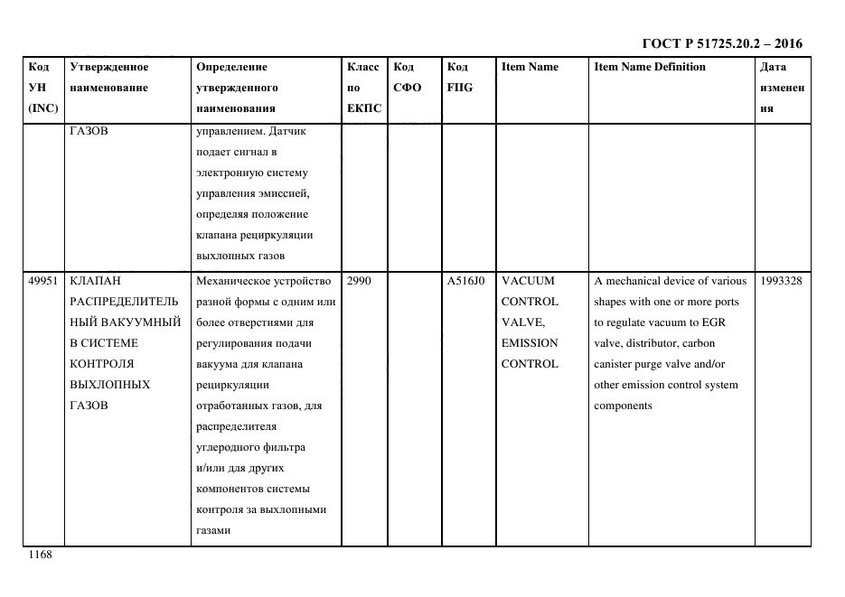 ГОСТ Р 51725.20.2-2016