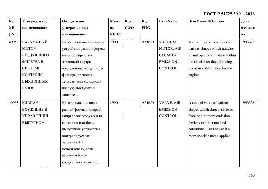 ГОСТ Р 51725.20.2-2016