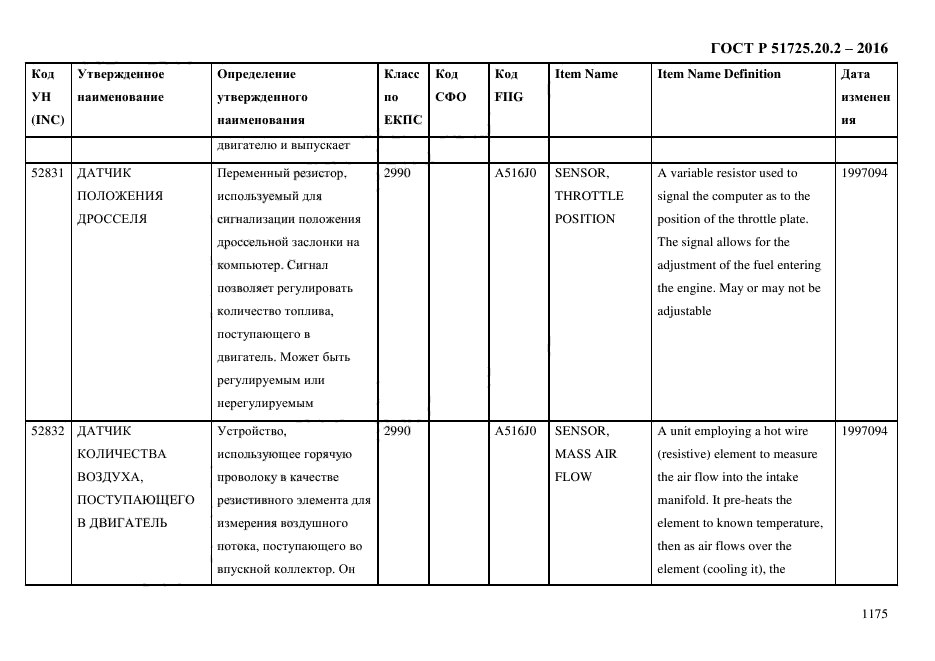 ГОСТ Р 51725.20.2-2016