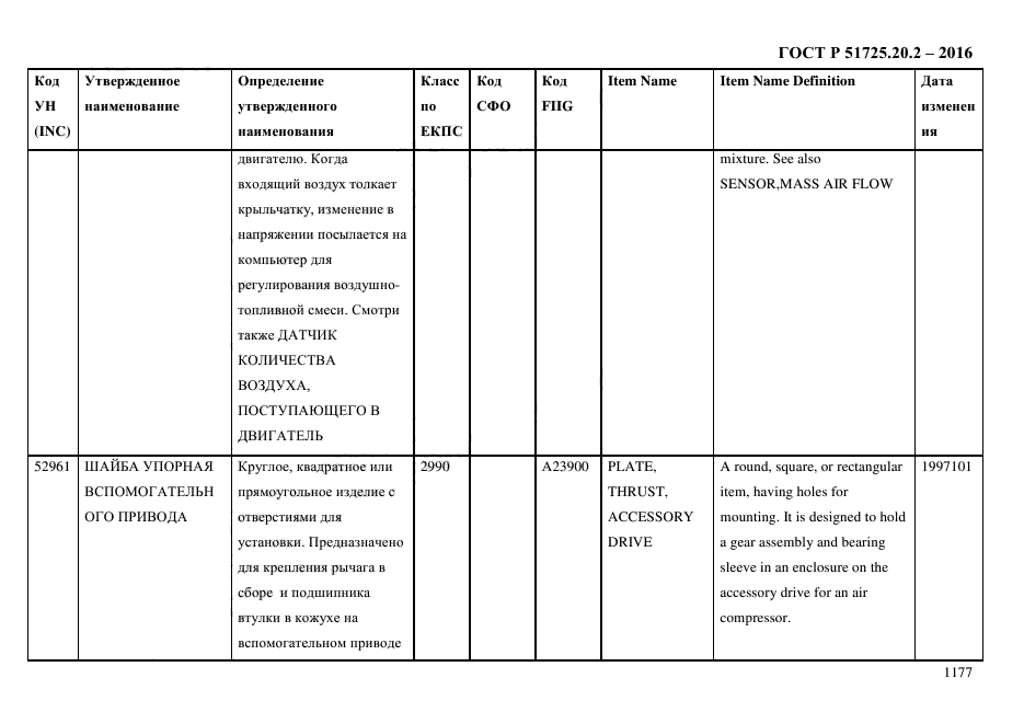 ГОСТ Р 51725.20.2-2016