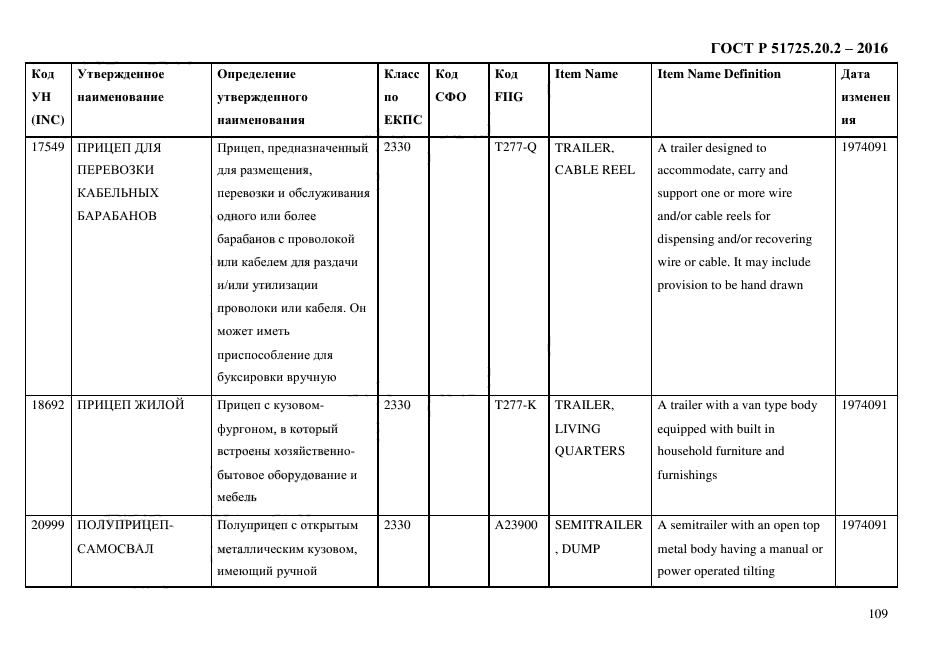 ГОСТ Р 51725.20.2-2016