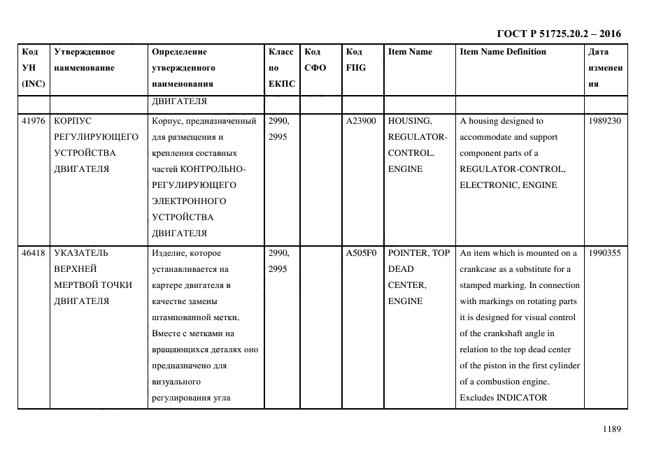 ГОСТ Р 51725.20.2-2016