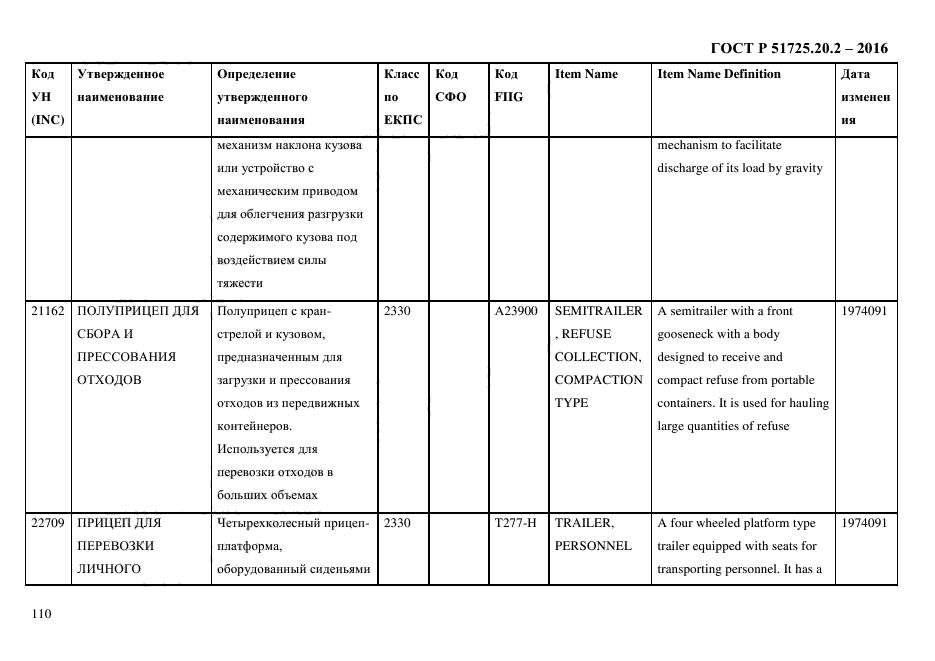 ГОСТ Р 51725.20.2-2016