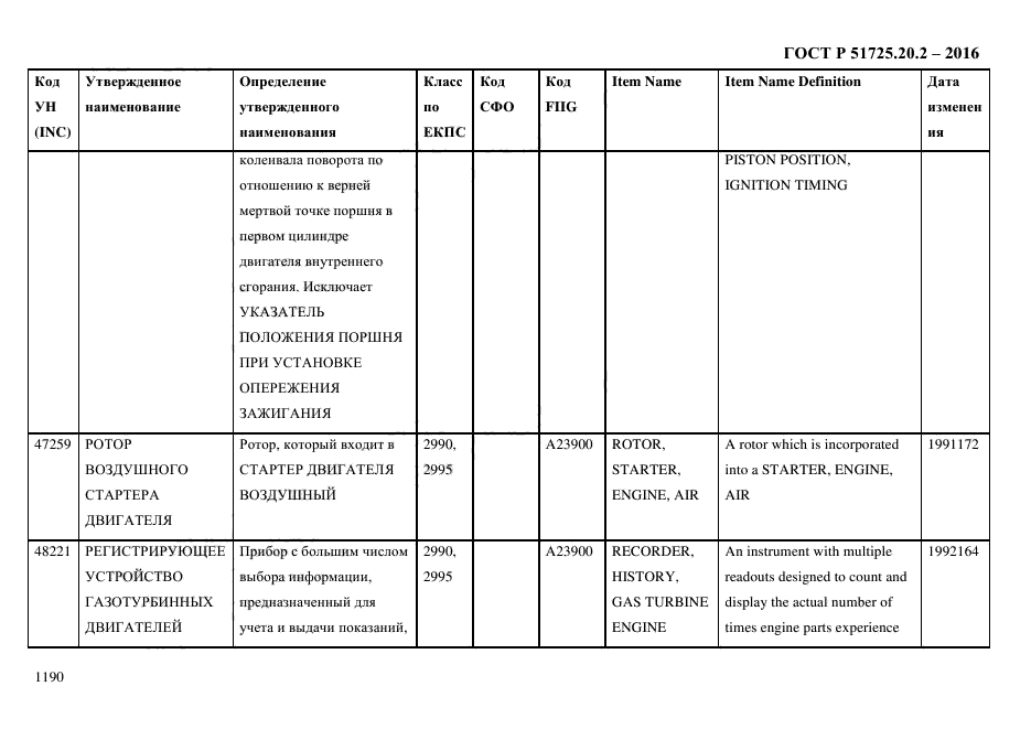 ГОСТ Р 51725.20.2-2016