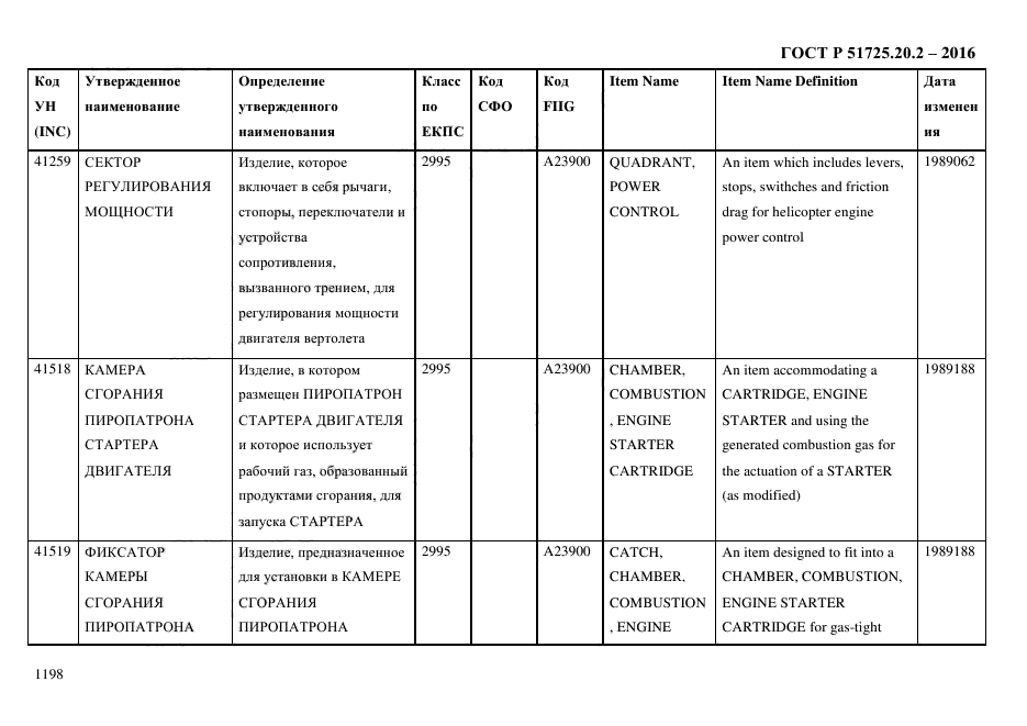 ГОСТ Р 51725.20.2-2016