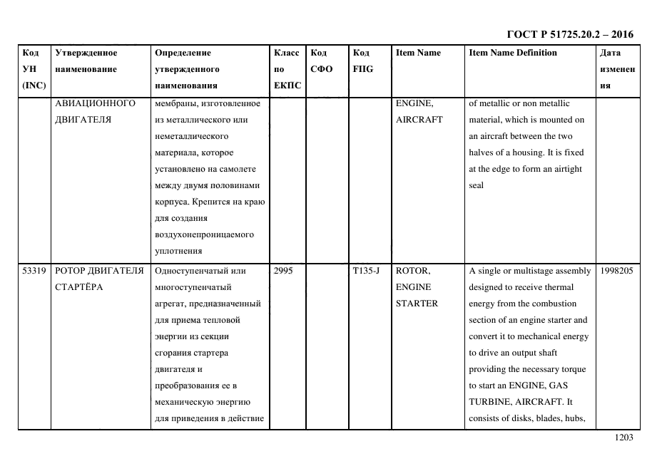 ГОСТ Р 51725.20.2-2016