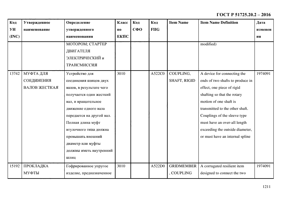 ГОСТ Р 51725.20.2-2016