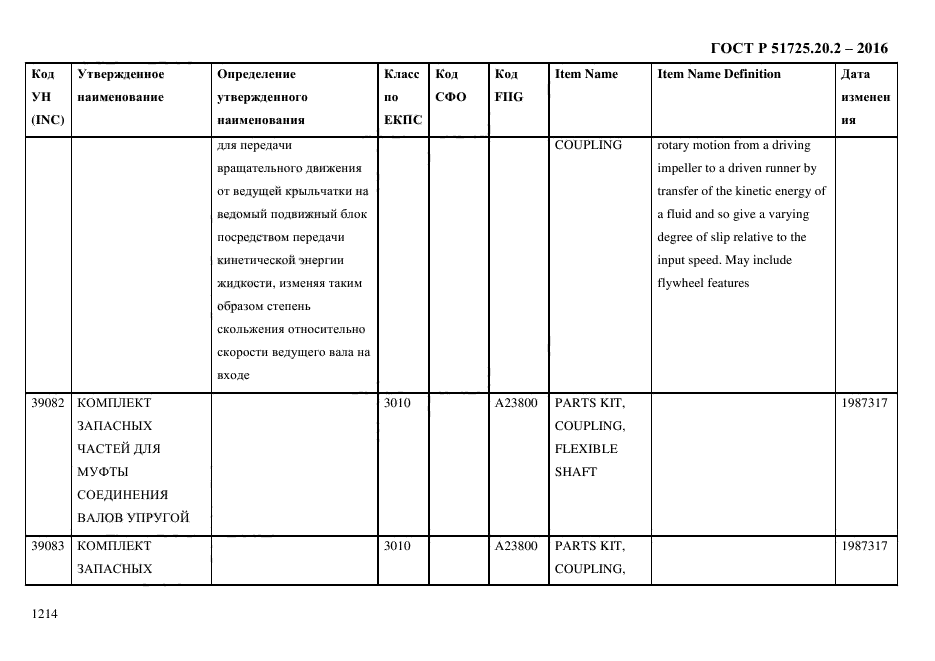 ГОСТ Р 51725.20.2-2016