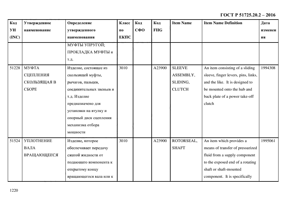 ГОСТ Р 51725.20.2-2016