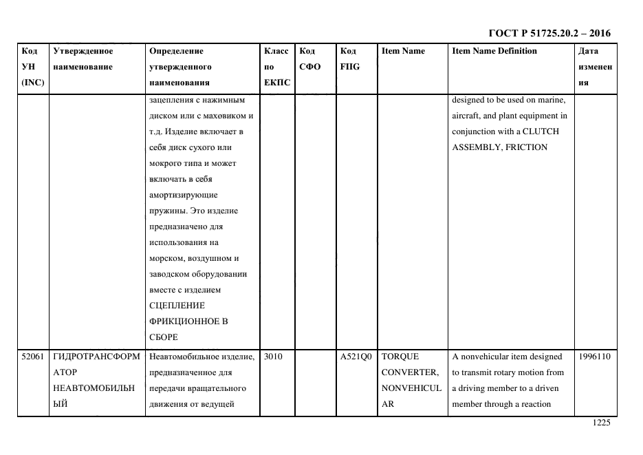 ГОСТ Р 51725.20.2-2016