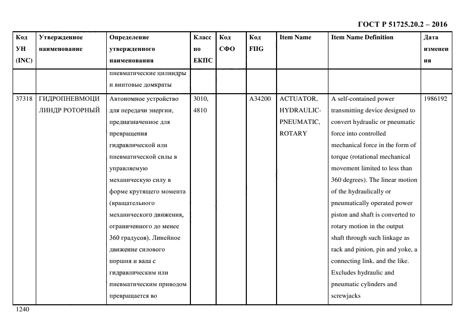 ГОСТ Р 51725.20.2-2016