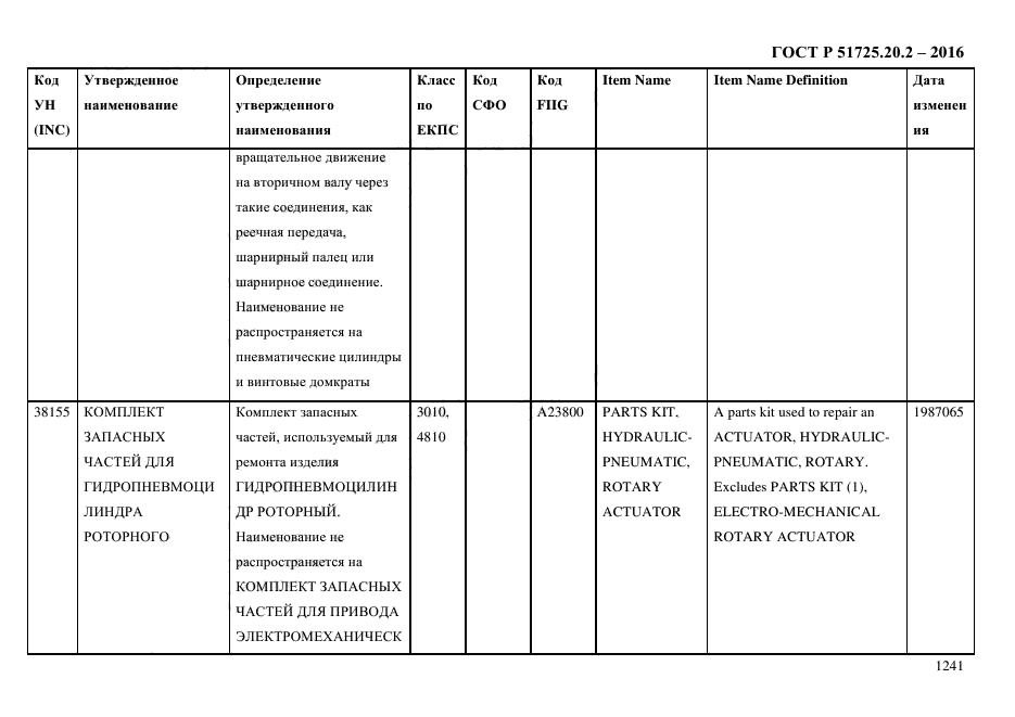 ГОСТ Р 51725.20.2-2016