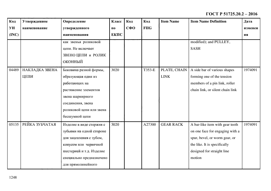 ГОСТ Р 51725.20.2-2016