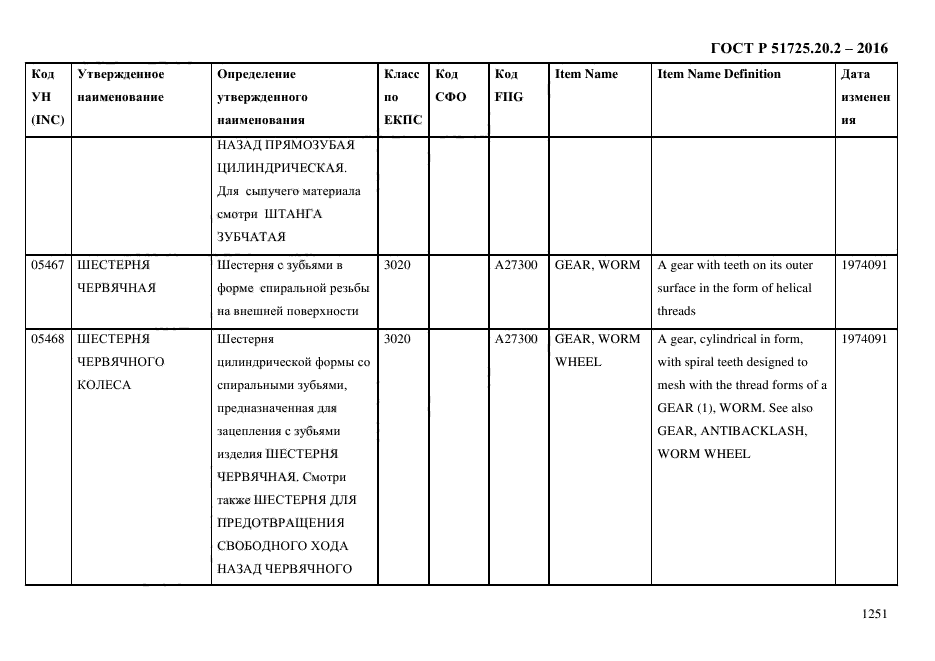 ГОСТ Р 51725.20.2-2016