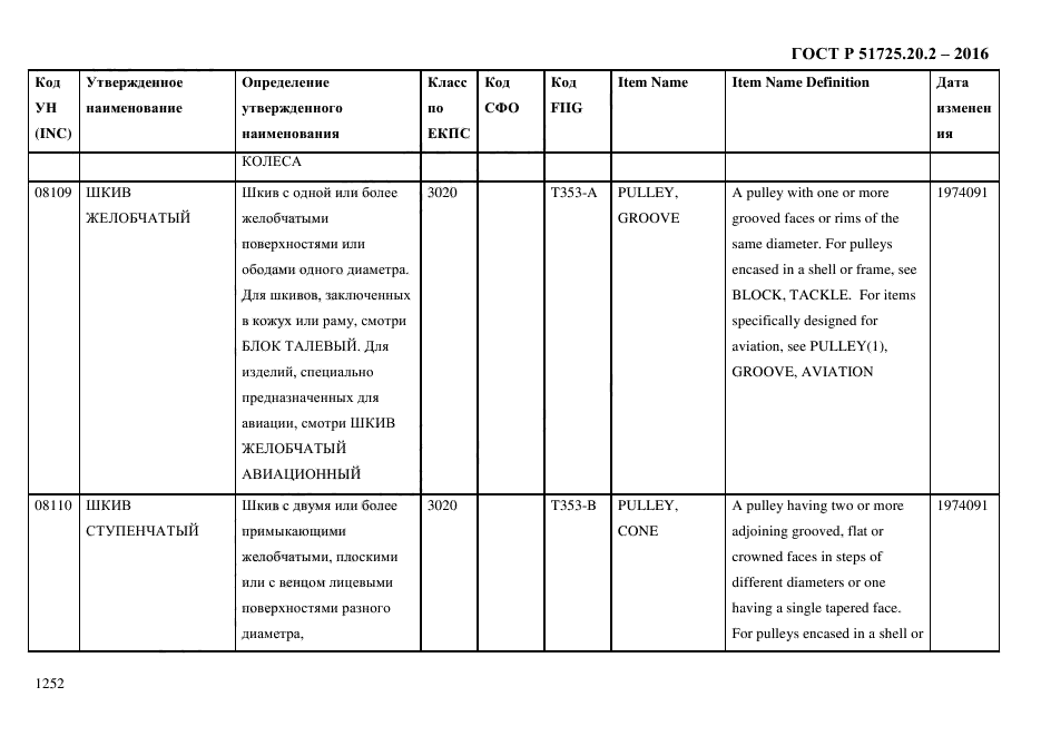 ГОСТ Р 51725.20.2-2016