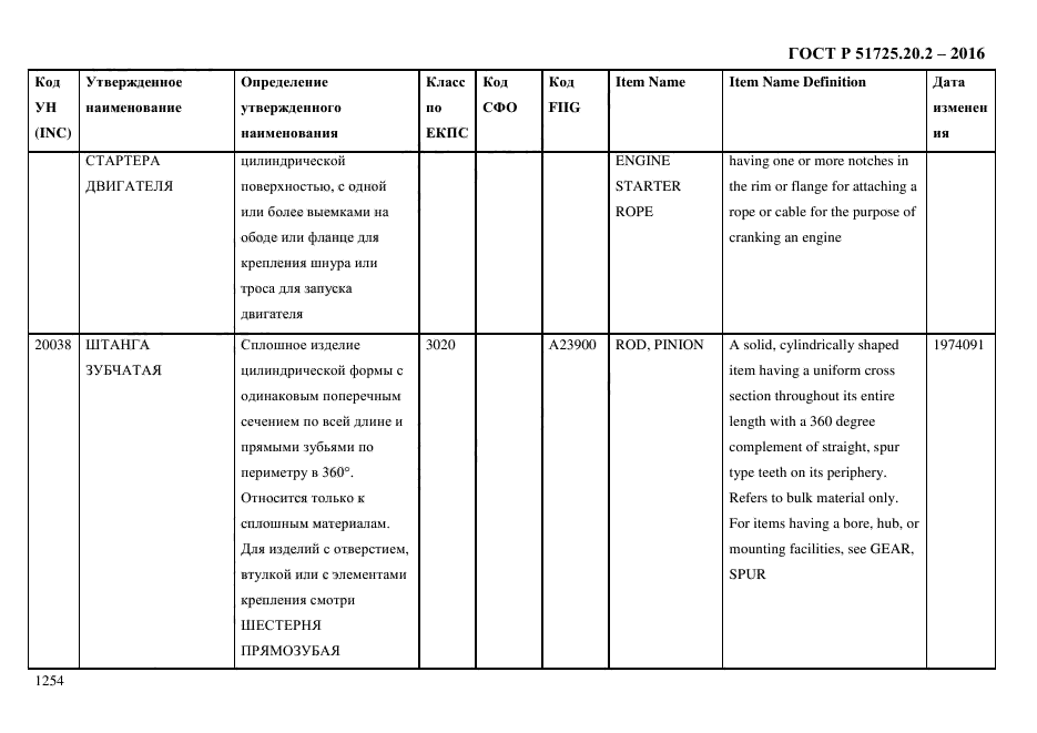 ГОСТ Р 51725.20.2-2016