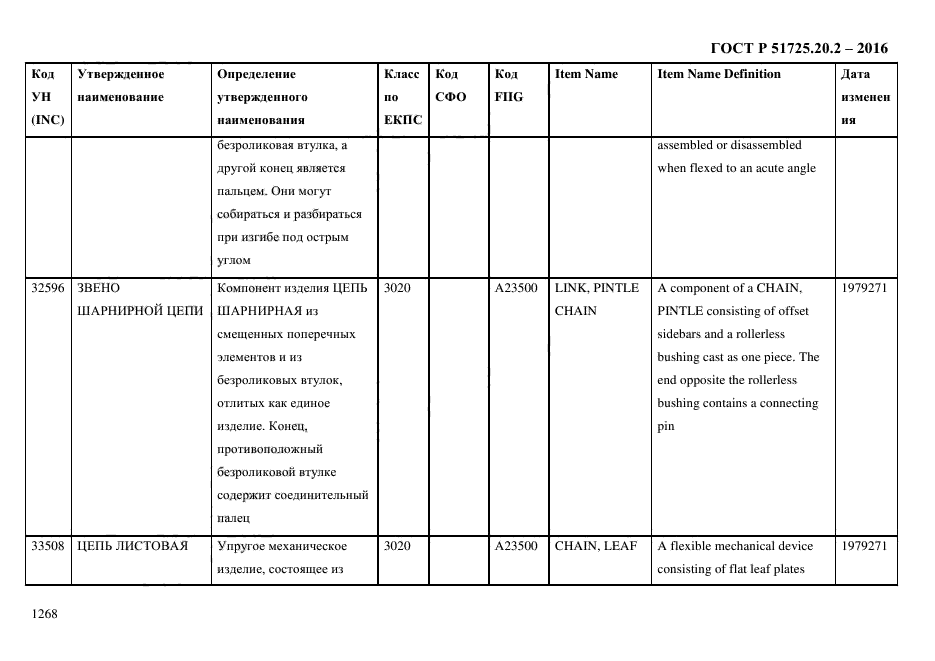 ГОСТ Р 51725.20.2-2016