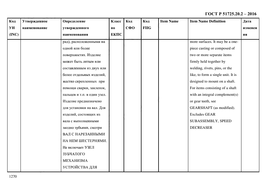 ГОСТ Р 51725.20.2-2016