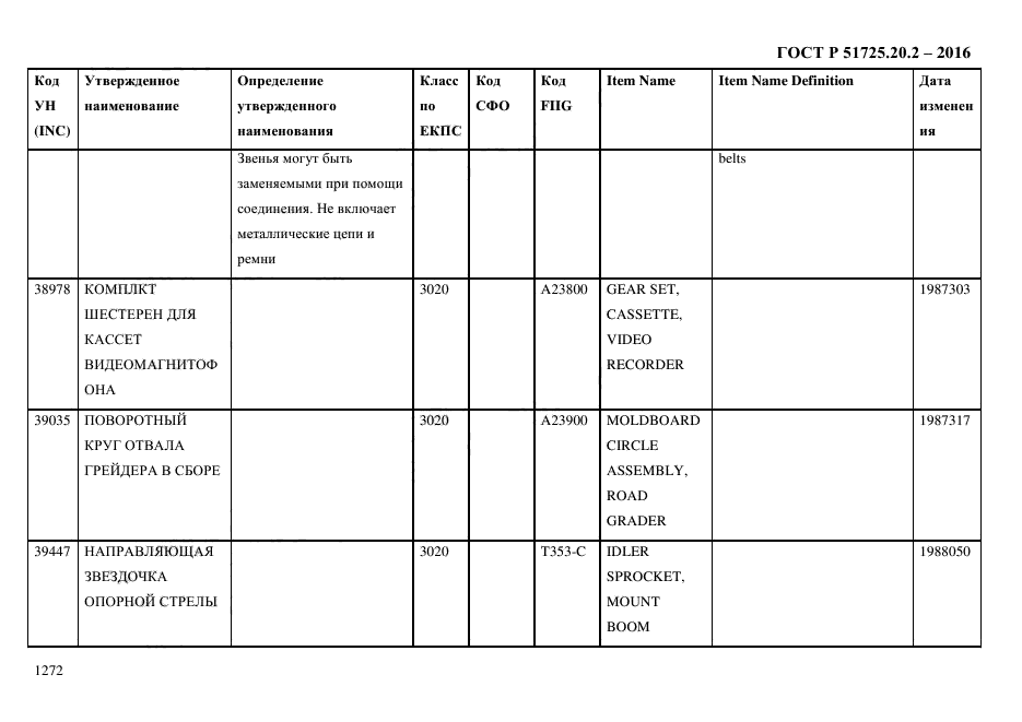 ГОСТ Р 51725.20.2-2016