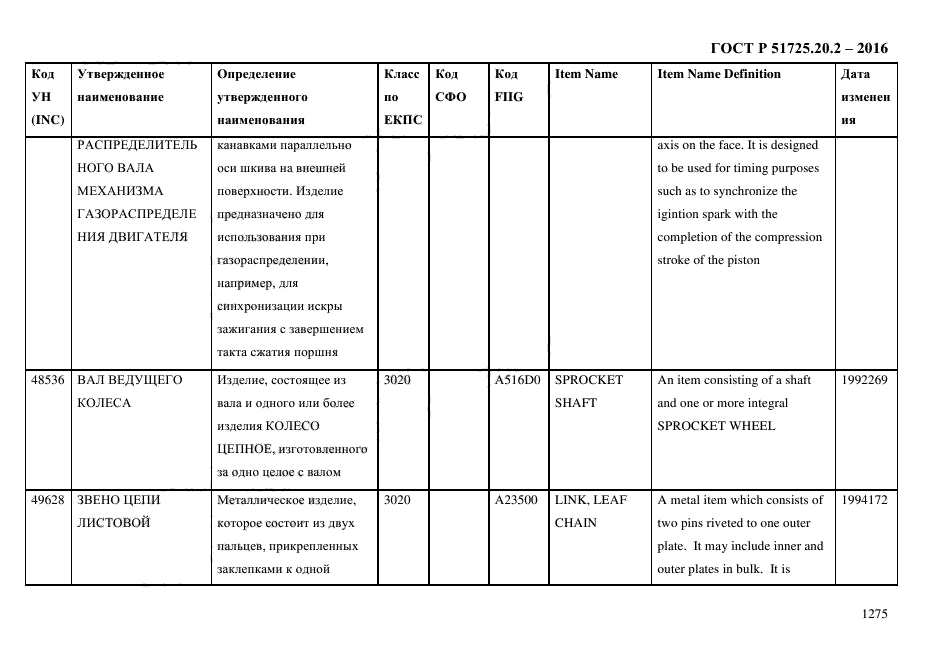 ГОСТ Р 51725.20.2-2016