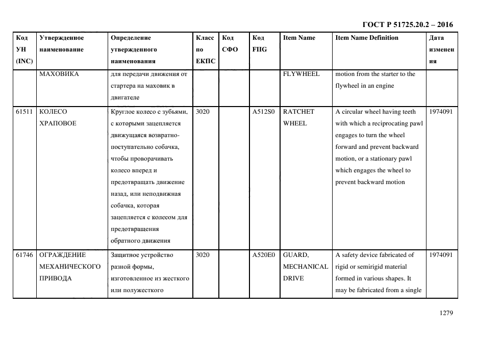 ГОСТ Р 51725.20.2-2016