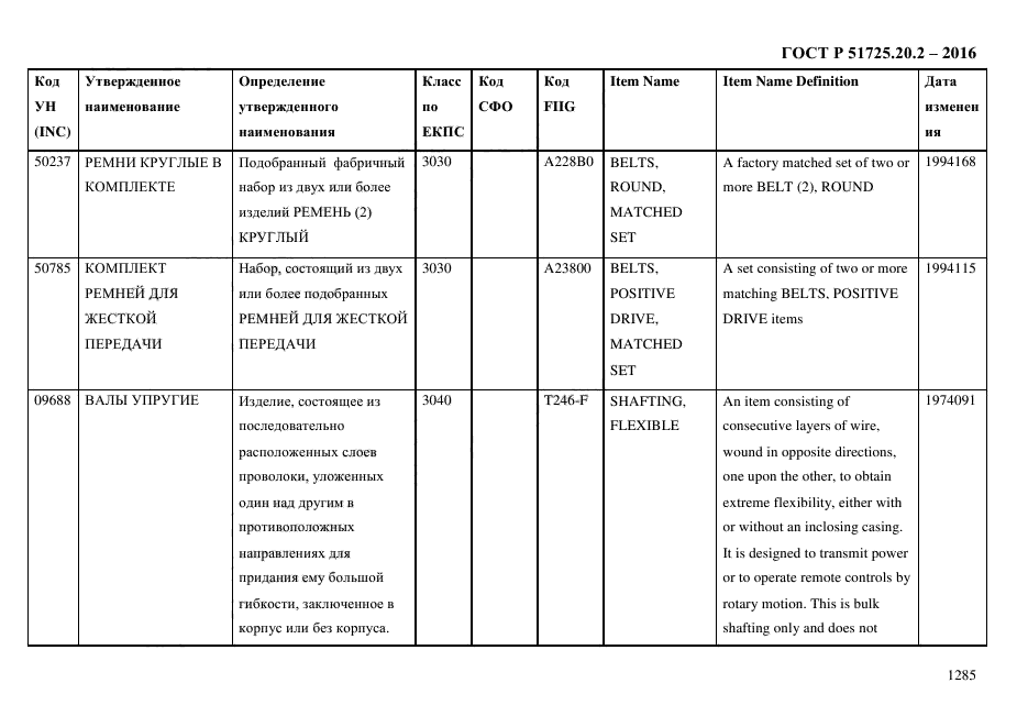 ГОСТ Р 51725.20.2-2016