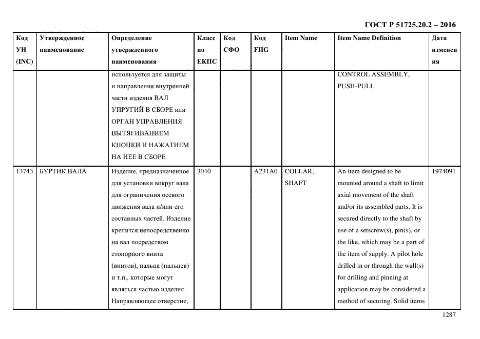 ГОСТ Р 51725.20.2-2016