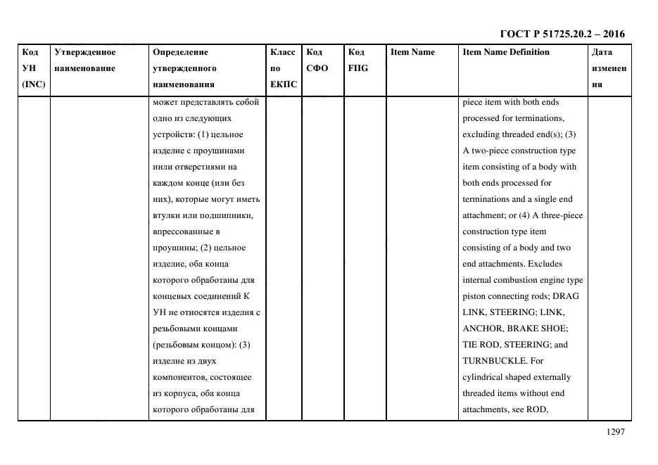 ГОСТ Р 51725.20.2-2016