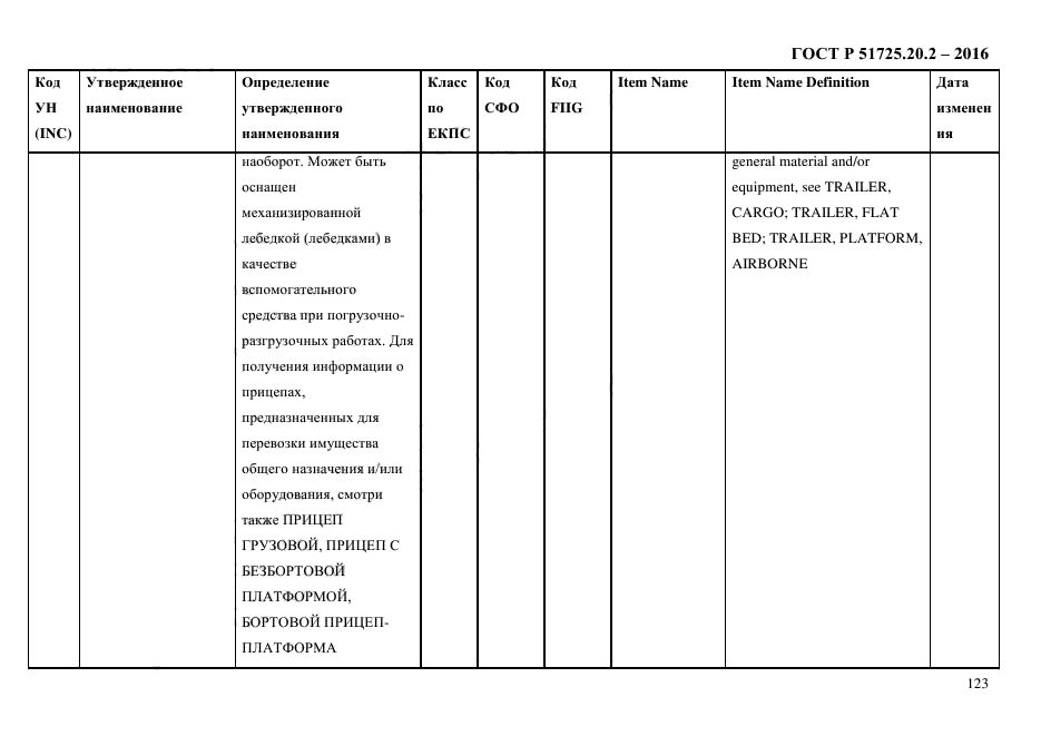 ГОСТ Р 51725.20.2-2016