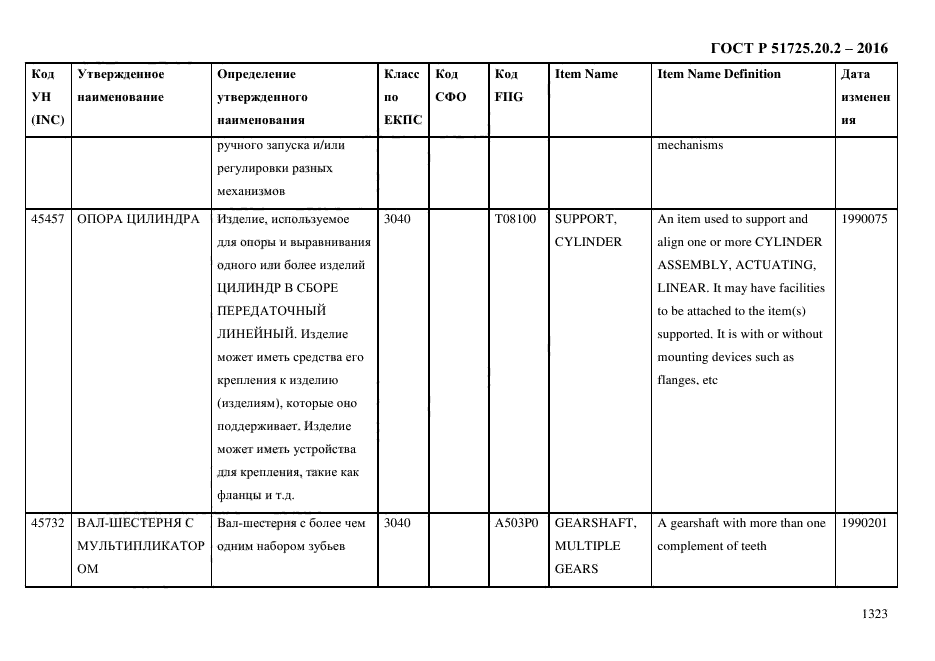 ГОСТ Р 51725.20.2-2016