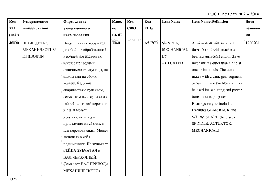 ГОСТ Р 51725.20.2-2016