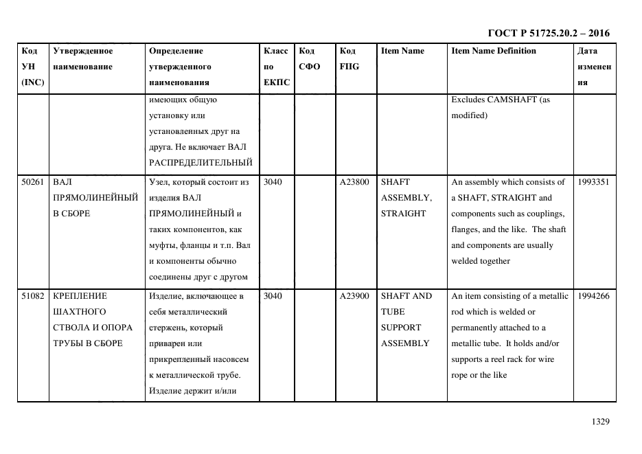 ГОСТ Р 51725.20.2-2016