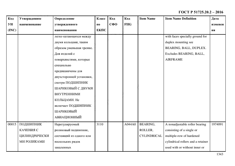 ГОСТ Р 51725.20.2-2016