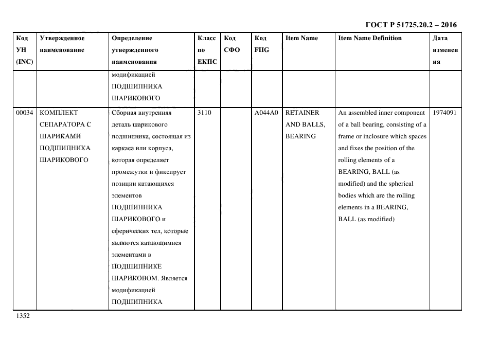 ГОСТ Р 51725.20.2-2016