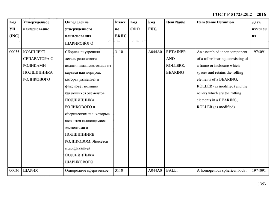 ГОСТ Р 51725.20.2-2016