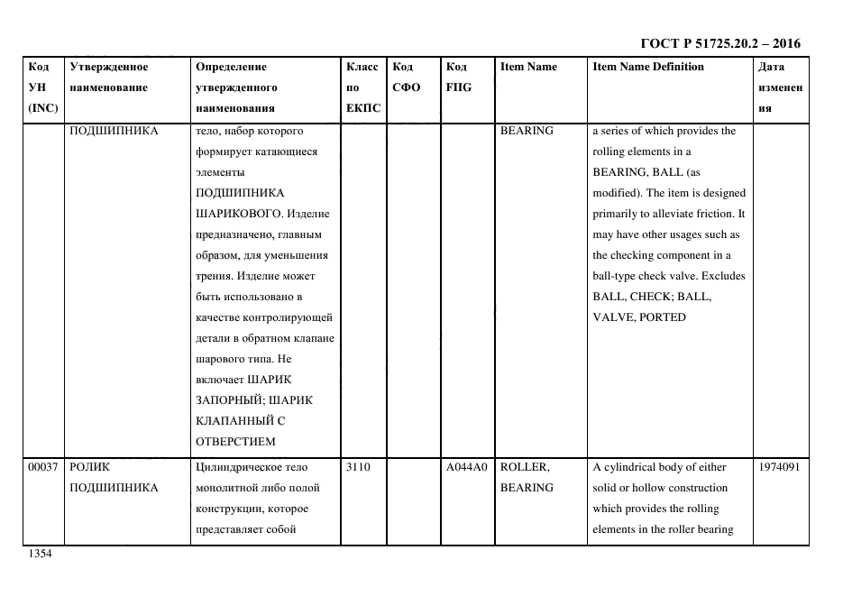 ГОСТ Р 51725.20.2-2016