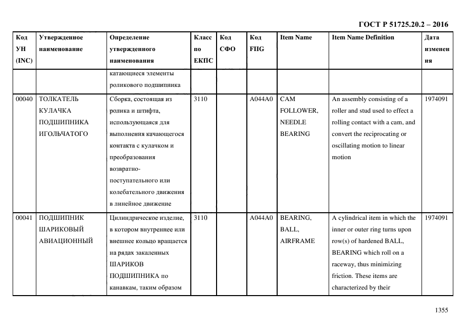 ГОСТ Р 51725.20.2-2016