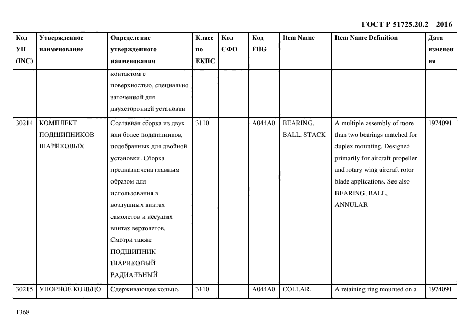 ГОСТ Р 51725.20.2-2016