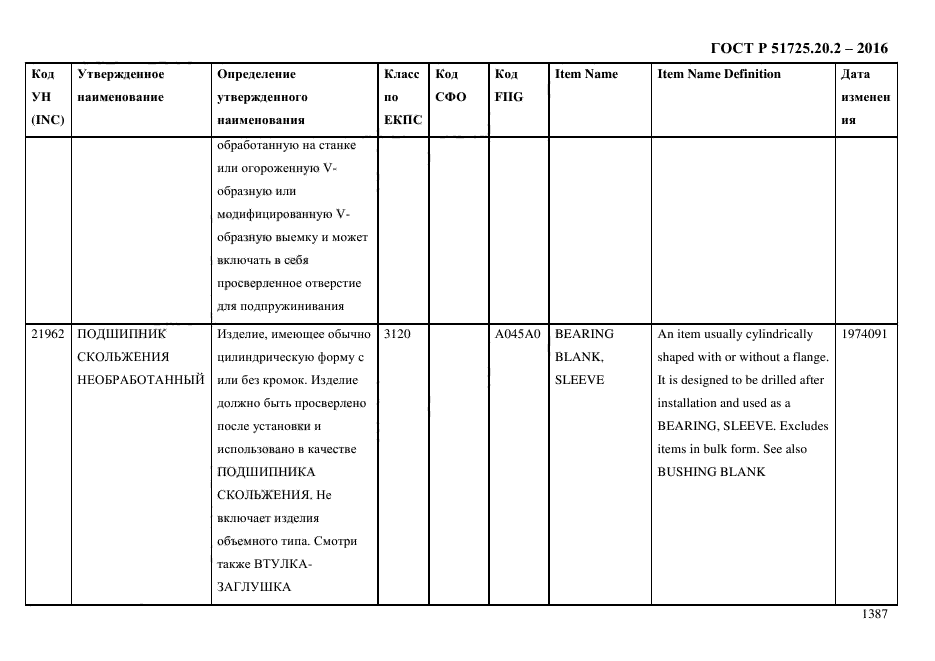 ГОСТ Р 51725.20.2-2016