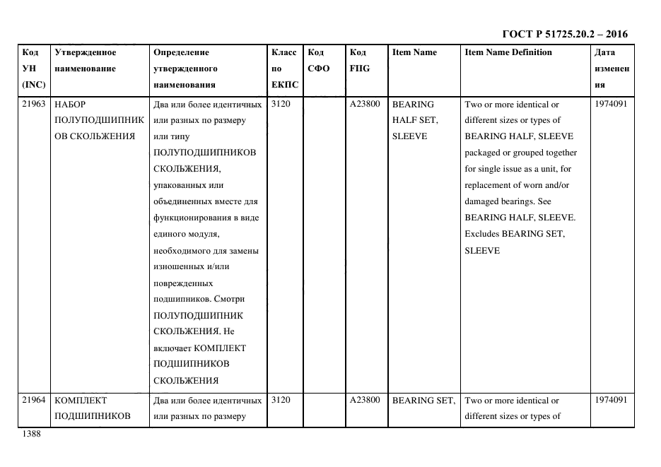 ГОСТ Р 51725.20.2-2016